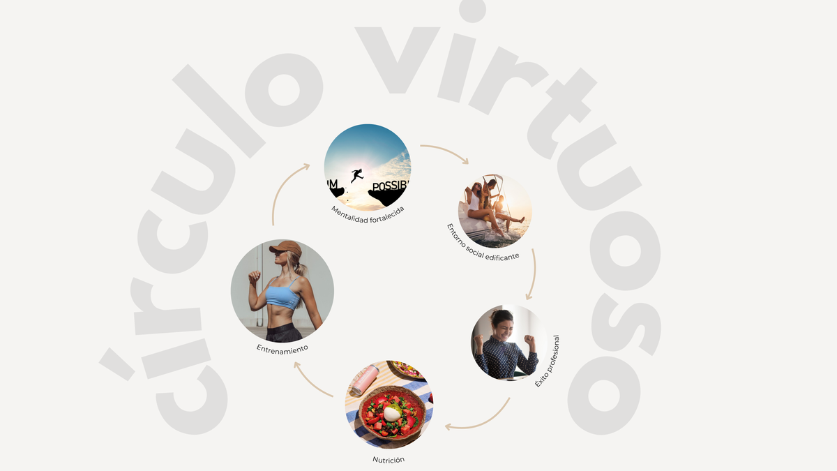Banner de Hoop Wellness